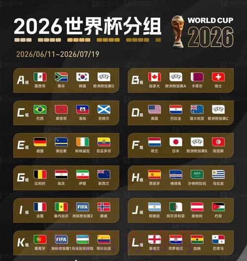 2026美加墨世界杯预测分析方法