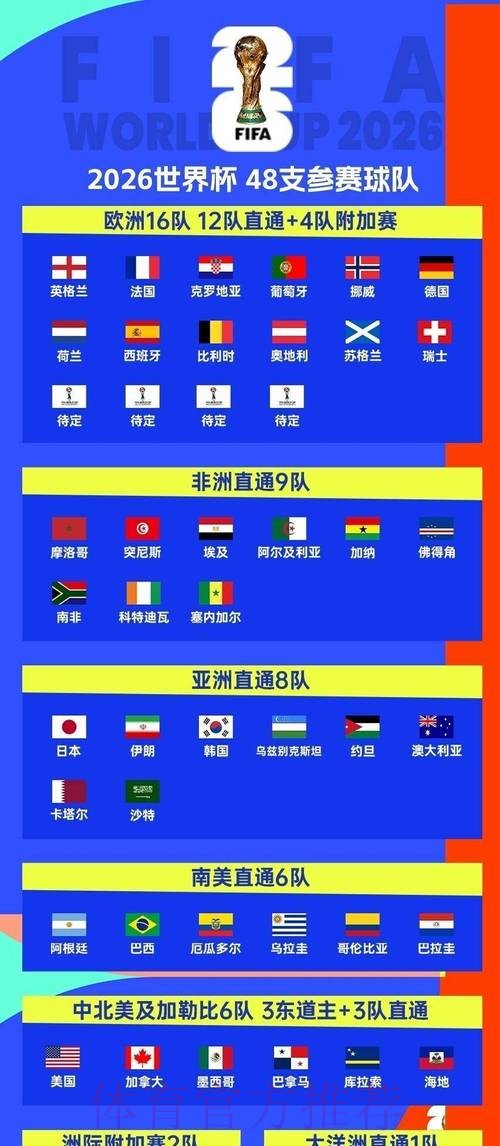 2026世界杯墨西哥比赛时间