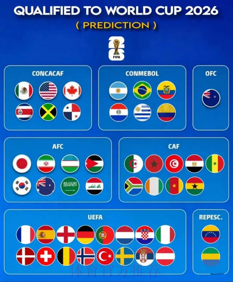 2026世界杯预测安卓最新网址 2026世界杯预测安卓最新网址