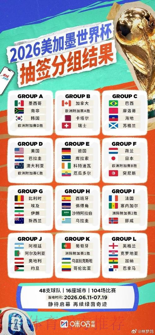 2026世界杯直播最新地址热门 2026世界杯直播最新地址热门