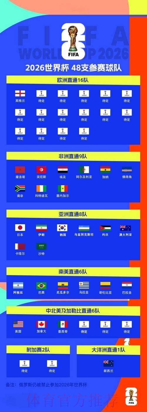 世界杯比分安全官方